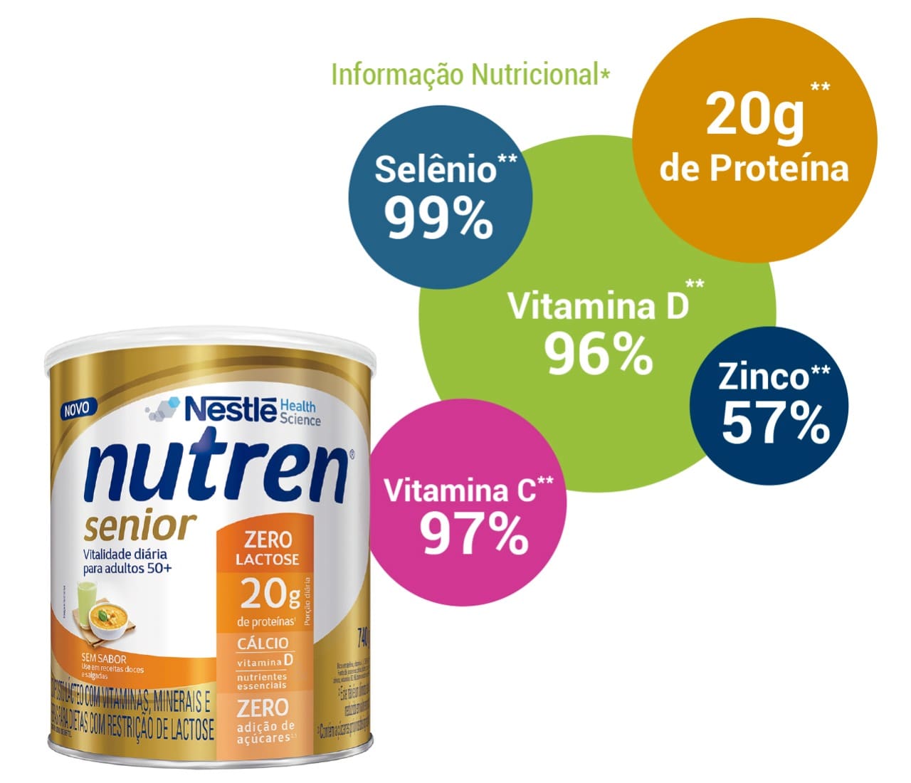 Grafico nutren® zero lactose