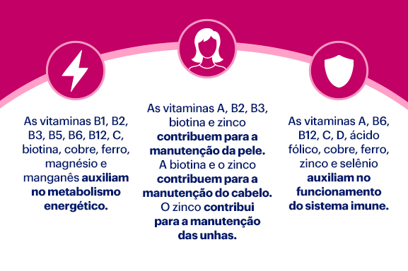 Nutren® Mulher AZ Multi 60 Cápsulas