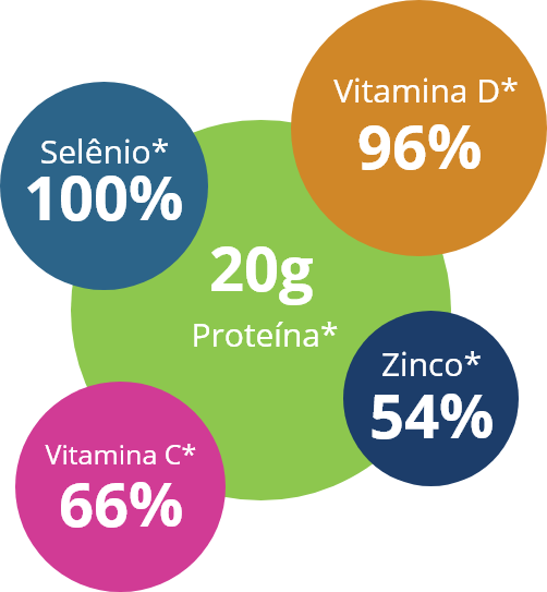 Informação Nutricional