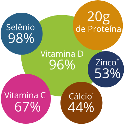 Informação Nutricional